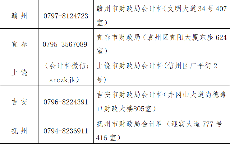 2021江西高級(jí)會(huì)計(jì)師準(zhǔn)考證打印時(shí)間公布