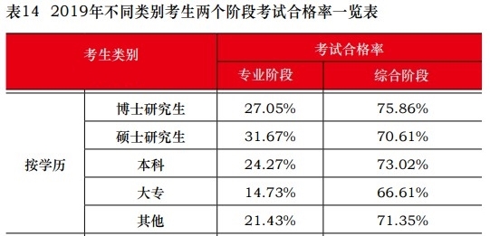 這些考生不報(bào)注會(huì)考試可惜啦！一定要報(bào)！