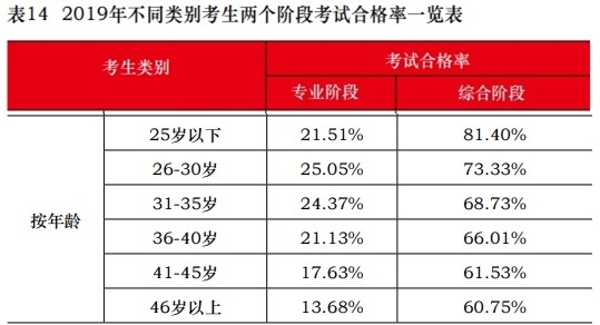 這些考生不報(bào)注會(huì)考試可惜啦！一定要報(bào)！