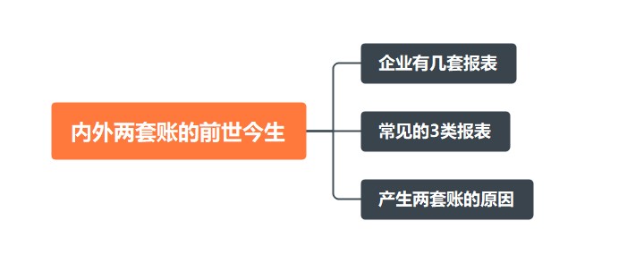 內(nèi)外兩套賬的前世今生~速來看！