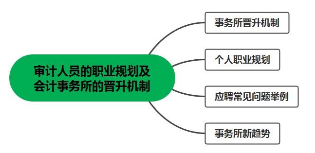 審計人員看過來！審計人員的職業(yè)規(guī)劃及會計事務(wù)所的晉升機(jī)制