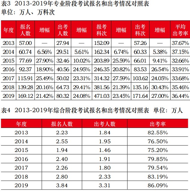 報名2021年注會考試的小伙伴千萬別缺考！否則……