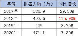 對670萬初級會計職稱持證者說：機遇與挑戰(zhàn)并存！