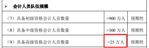 2021年高會(huì)報(bào)名人數(shù)公布 將有越來(lái)越多的人加入高會(huì)大軍！