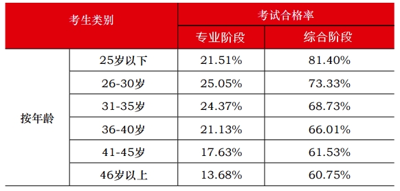 注會大型打假現(xiàn)場：這些CPA大消息 都是假的！最后一條一定要看