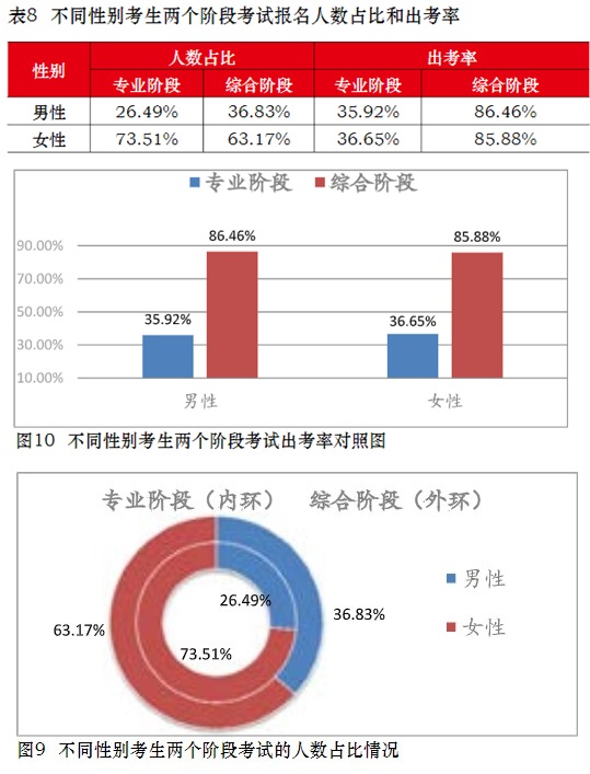 注會通過率擂臺大PK！小哥哥VS小姐姐 完勝的是？