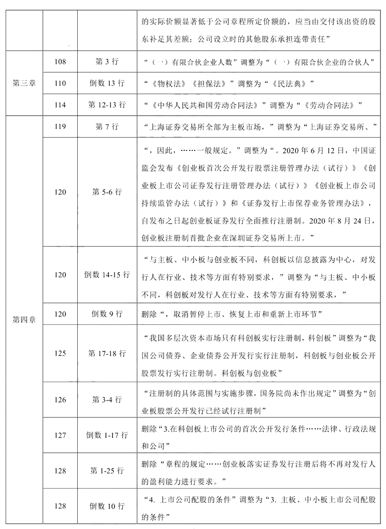 2021年中級會計(jì)職稱《經(jīng)濟(jì)法》教材調(diào)整修訂主要內(nèi)容