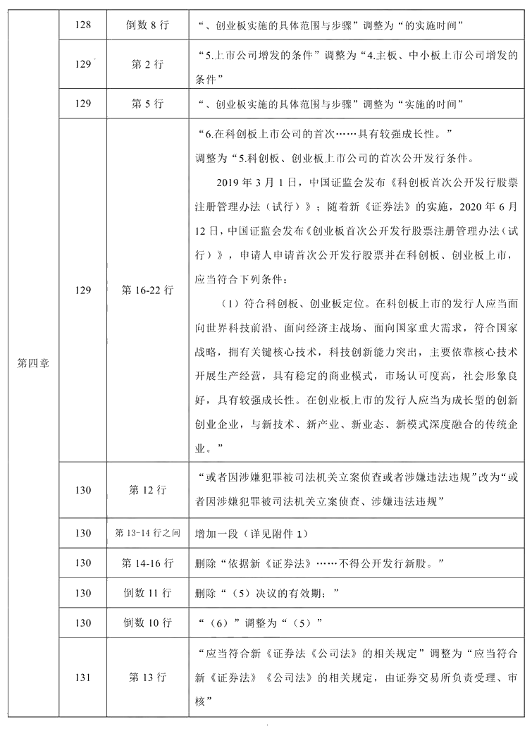 2021年中級會計(jì)職稱《經(jīng)濟(jì)法》教材調(diào)整修訂主要內(nèi)容