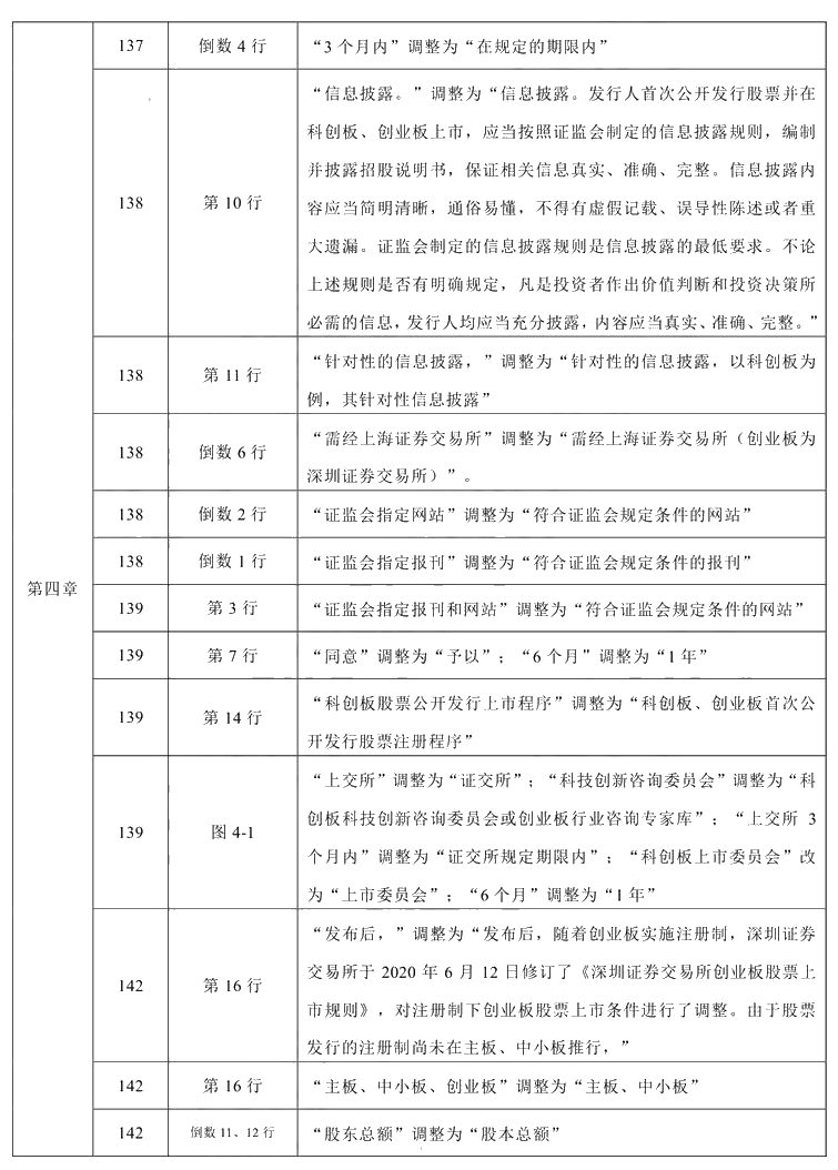 2021年中級會計(jì)職稱《經(jīng)濟(jì)法》教材調(diào)整修訂主要內(nèi)容