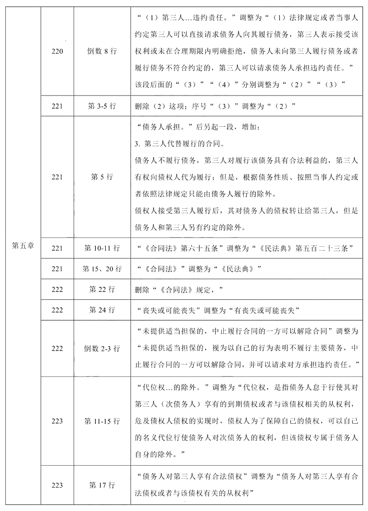 2021年中級會計(jì)職稱《經(jīng)濟(jì)法》教材調(diào)整修訂主要內(nèi)容