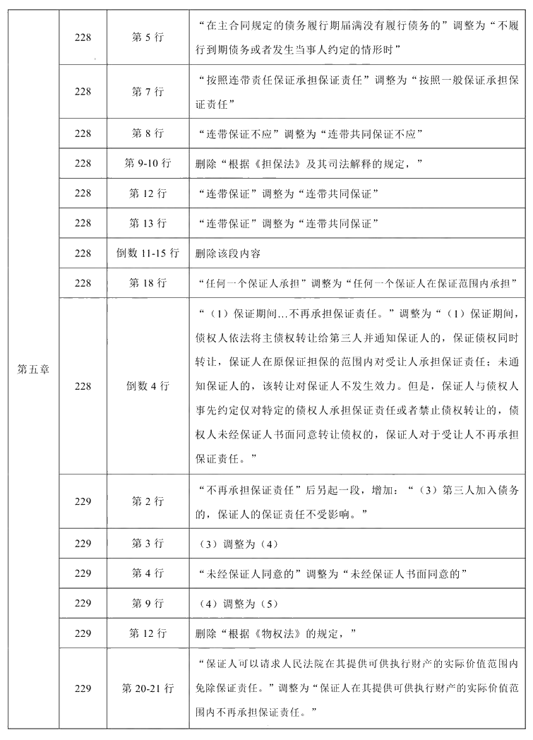 2021年中級會計(jì)職稱《經(jīng)濟(jì)法》教材調(diào)整修訂主要內(nèi)容