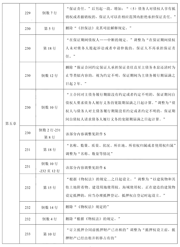 2021年中級會計(jì)職稱《經(jīng)濟(jì)法》教材調(diào)整修訂主要內(nèi)容