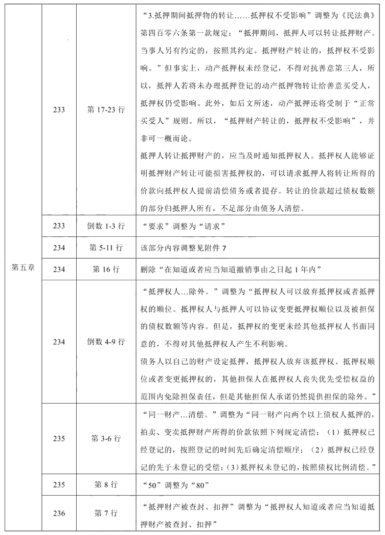 2021年中級會計(jì)職稱《經(jīng)濟(jì)法》教材調(diào)整修訂主要內(nèi)容