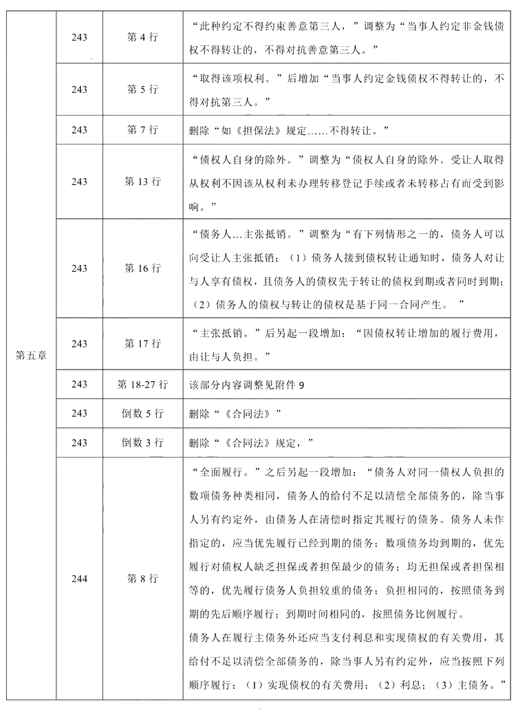 2021年中級會計(jì)職稱《經(jīng)濟(jì)法》教材調(diào)整修訂主要內(nèi)容