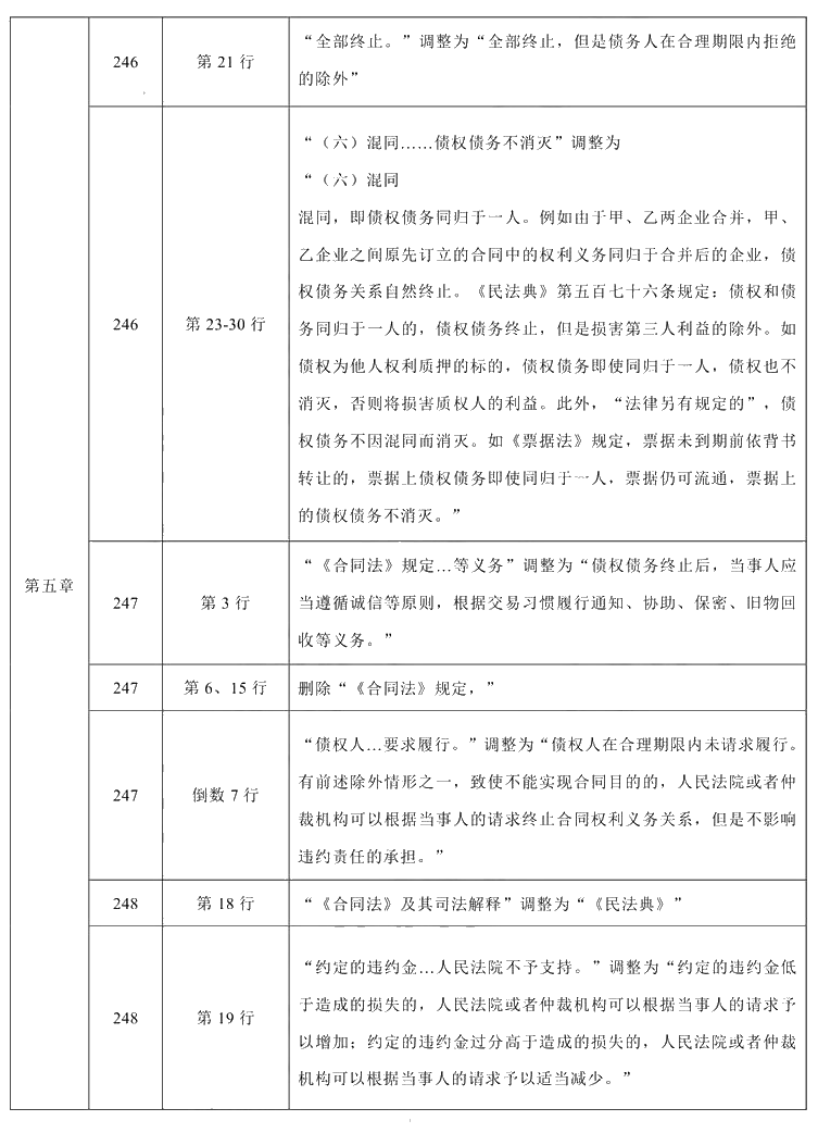 2021年中級會計(jì)職稱《經(jīng)濟(jì)法》教材調(diào)整修訂主要內(nèi)容