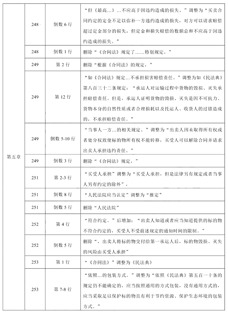 2021年中級會計(jì)職稱《經(jīng)濟(jì)法》教材調(diào)整修訂主要內(nèi)容