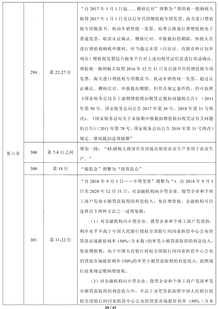 2021年中級會計(jì)職稱《經(jīng)濟(jì)法》教材調(diào)整修訂主要內(nèi)容