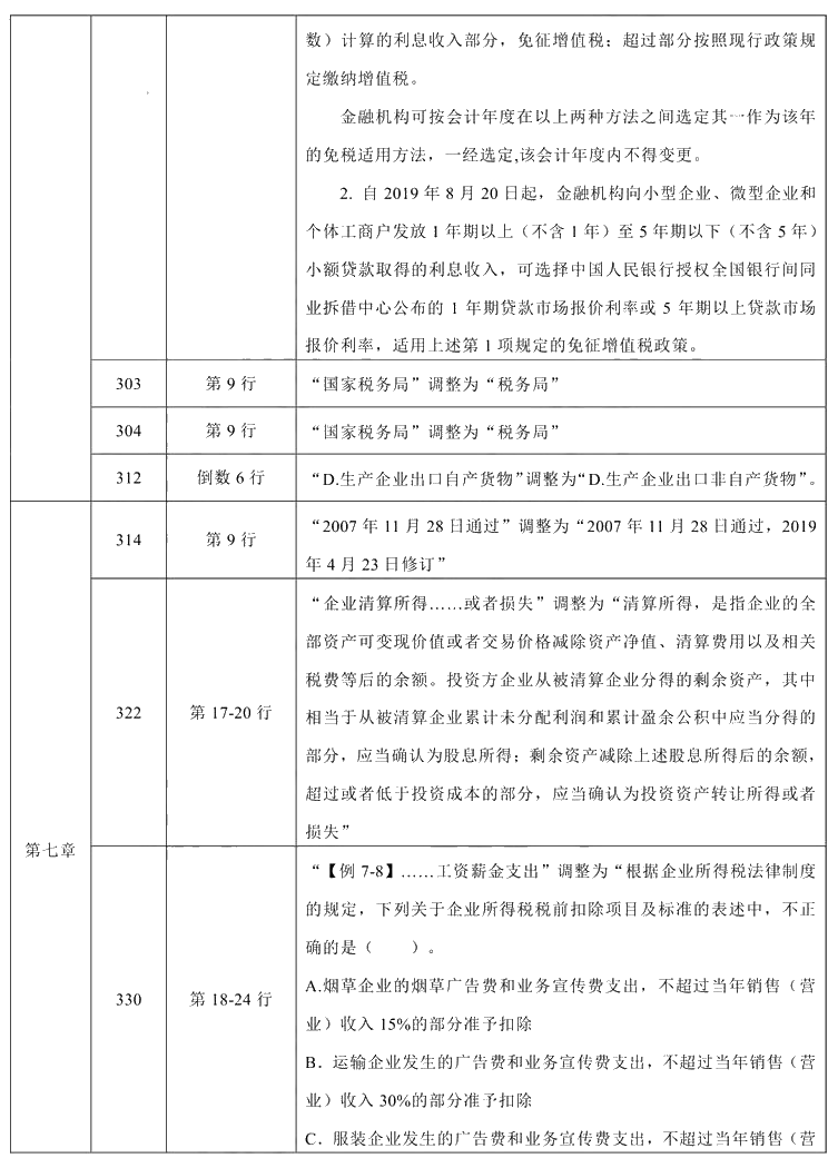 2021年中級會計(jì)職稱《經(jīng)濟(jì)法》教材調(diào)整修訂主要內(nèi)容