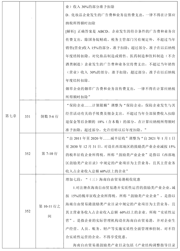 2021年中級會計(jì)職稱《經(jīng)濟(jì)法》教材調(diào)整修訂主要內(nèi)容