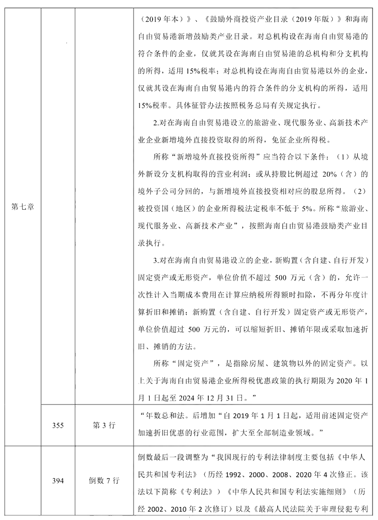 2021年中級會計(jì)職稱《經(jīng)濟(jì)法》教材調(diào)整修訂主要內(nèi)容