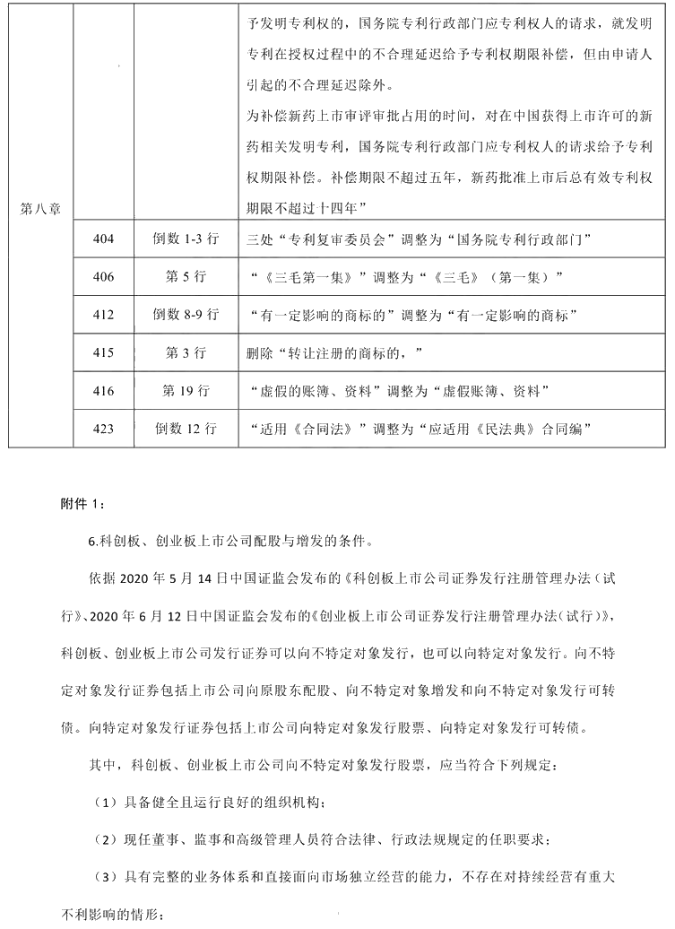 2021年中級會計(jì)職稱《經(jīng)濟(jì)法》教材調(diào)整修訂主要內(nèi)容