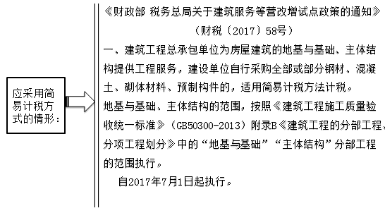 建筑業(yè)計(jì)稅方式的最優(yōu)選擇是什么？