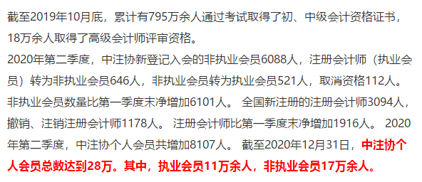 最短工100個(gè)職業(yè)排行公布！會(huì)計(jì)人“榮登最缺工職位榜”50名！