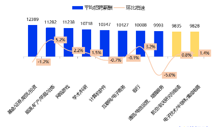 金融圈炸鍋！快來看看金融圈薪酬TOP3有哪些！