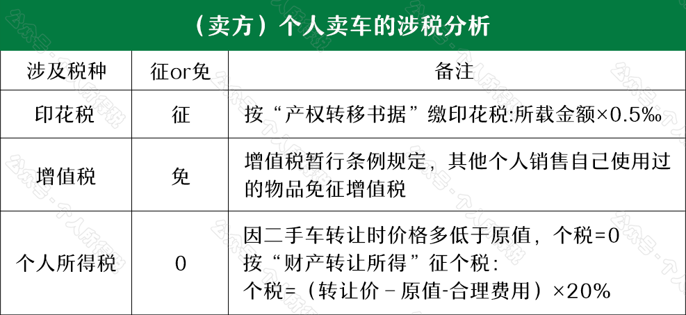 “公轉私”解讀：如何“套現”？