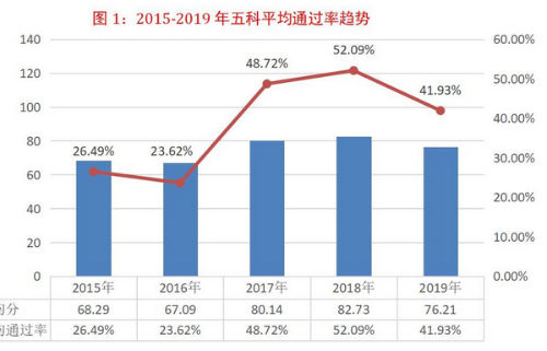 2020年全國稅務(wù)師職業(yè)資格考試報(bào)名正式啟動！