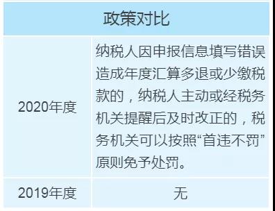 個(gè)稅年度匯算政策有新變化，變化對(duì)照表來看一下！