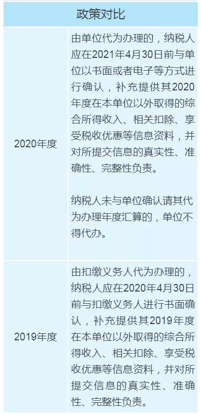 個(gè)稅年度匯算政策有新變化，變化對(duì)照表來看一下！