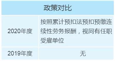 個(gè)稅年度匯算政策有新變化，變化對(duì)照表來看一下！