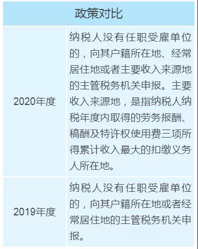 個(gè)稅年度匯算政策有新變化，變化對(duì)照表來看一下！