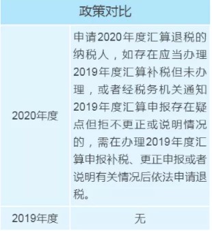 個稅年度匯算政策有新變化，變化對照表來看一下！