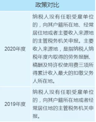 個稅年度匯算政策有新變化，變化對照表來看一下！