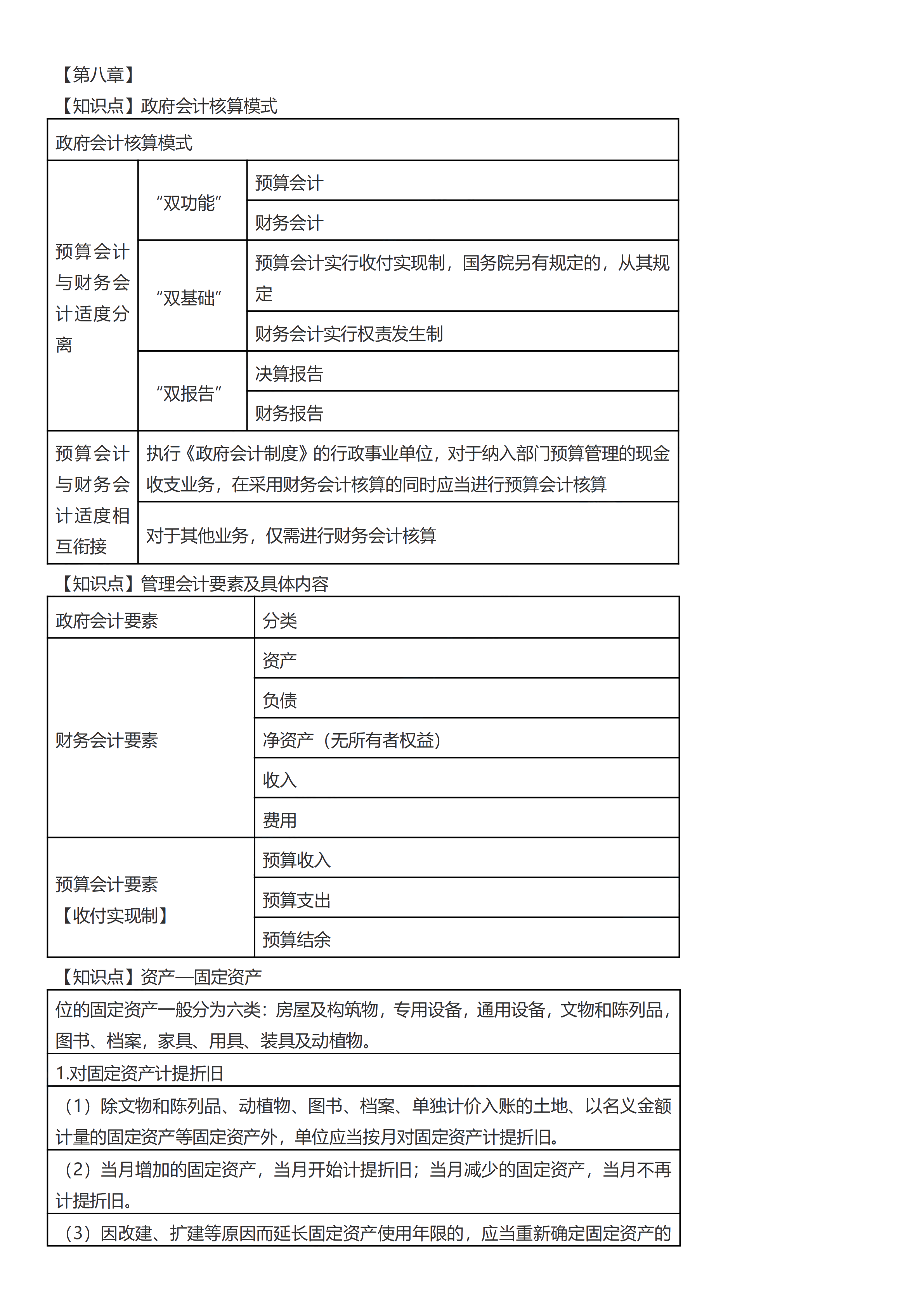 初級(jí)會(huì)計(jì)實(shí)務(wù)考前救命奪分知識(shí)點(diǎn)蒙圈總結(jié)【第八章】