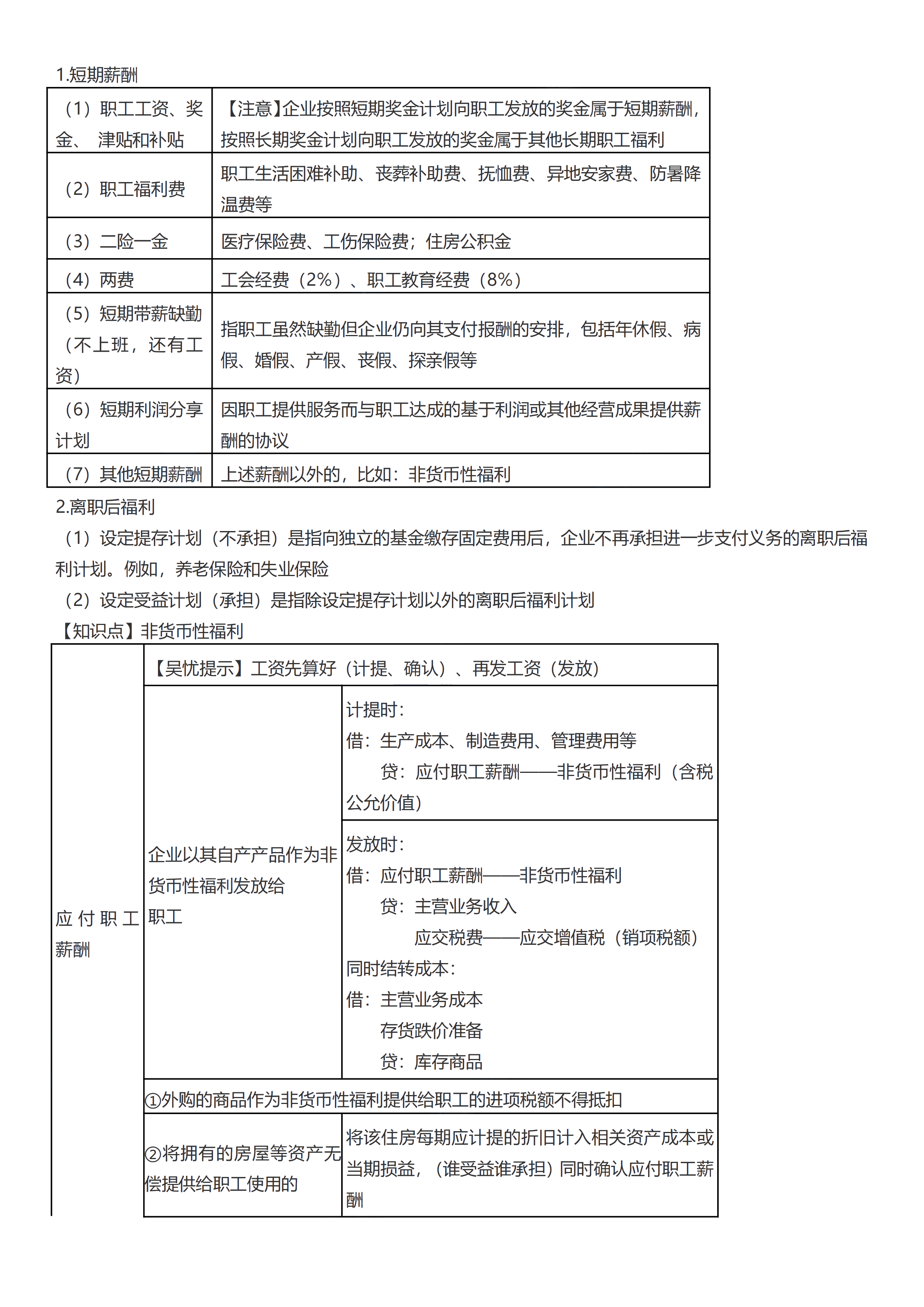 初級會計(jì)實(shí)務(wù)考前救命奪分知識點(diǎn)蒙圈總結(jié)【第三章】