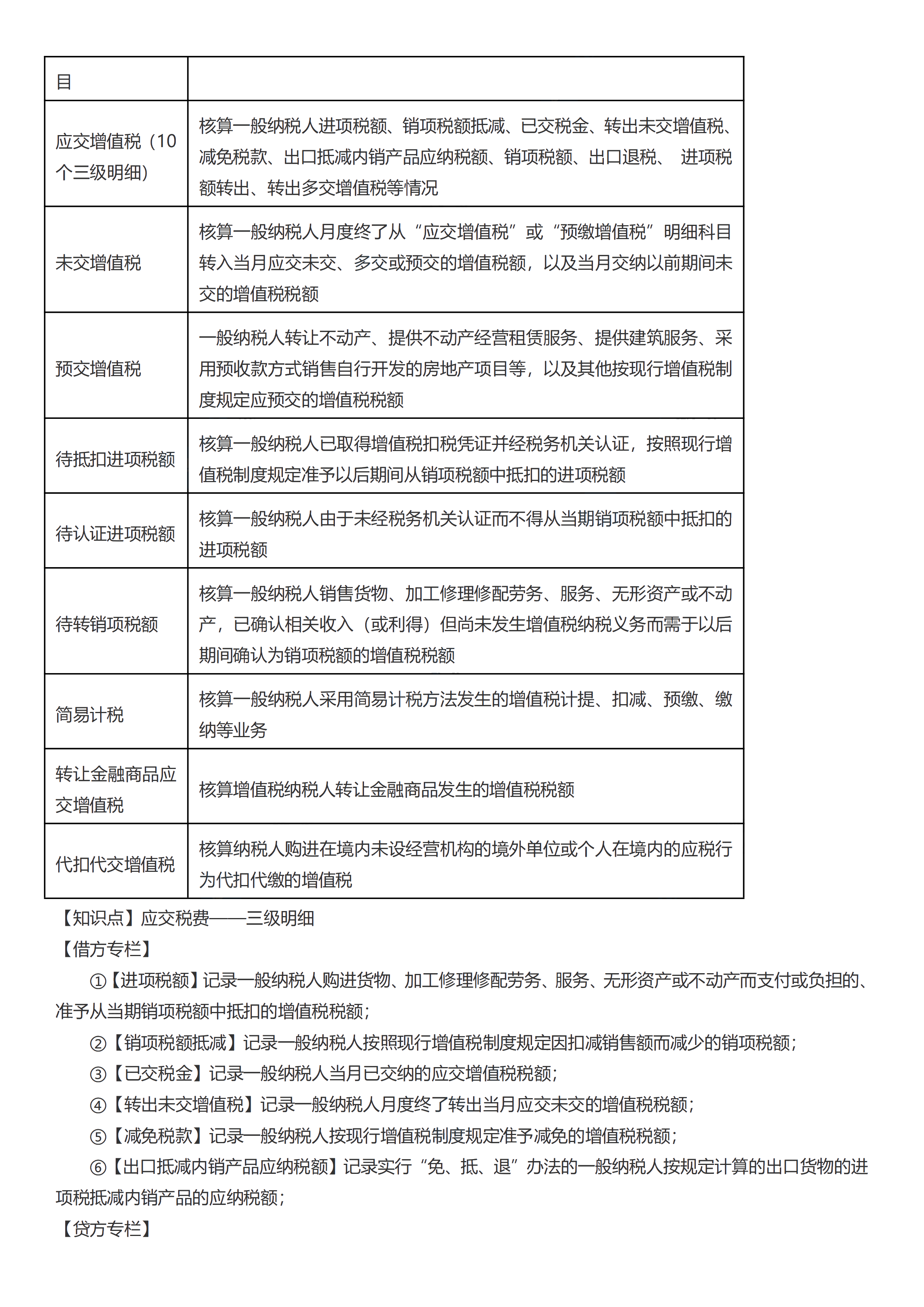 初級會計(jì)實(shí)務(wù)考前救命奪分知識點(diǎn)蒙圈總結(jié)【第三章】