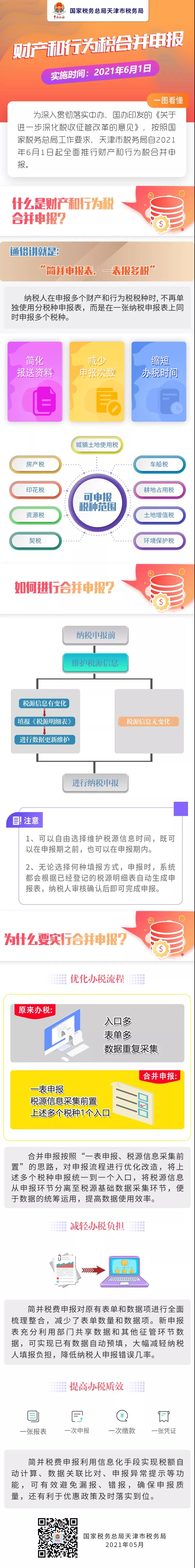 財(cái)產(chǎn)和行為稅合并申報(bào)，一圖看懂