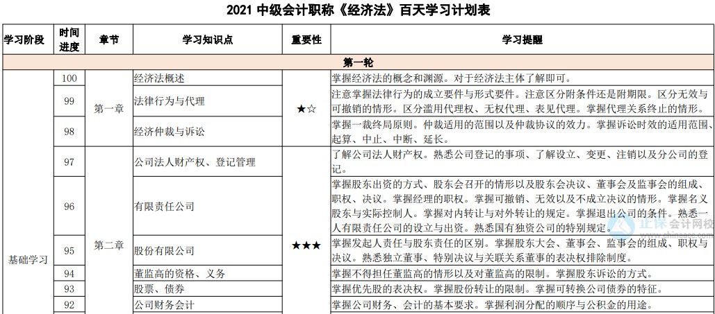 「中級百天」你入群我送禮！百天磨利劍 考場展鋒芒！