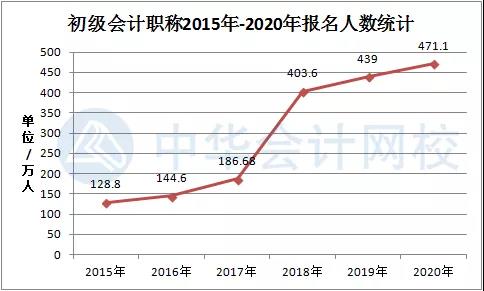 2022初級會計私教直播班:兩大口碑老師助你領(lǐng)證