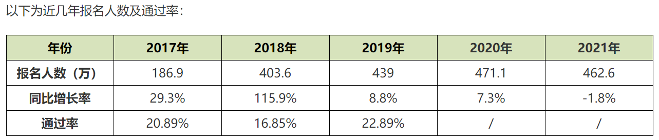 2022初級會計私教直播班:兩大口碑老師助你領(lǐng)證