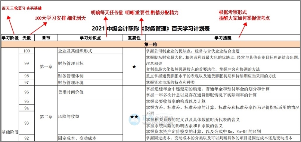 中級(jí)百天怎么學(xué)？26頁百日學(xué)習(xí)計(jì)劃表 每天學(xué)啥心里有數(shù)！