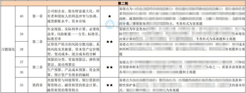 中級(jí)百天怎么學(xué)？26頁百日學(xué)習(xí)計(jì)劃表 每天學(xué)啥心里有數(shù)！