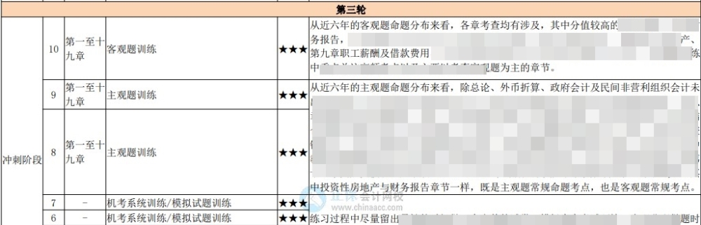 中級(jí)百天怎么學(xué)？26頁百日學(xué)習(xí)計(jì)劃表 每天學(xué)啥心里有數(shù)！