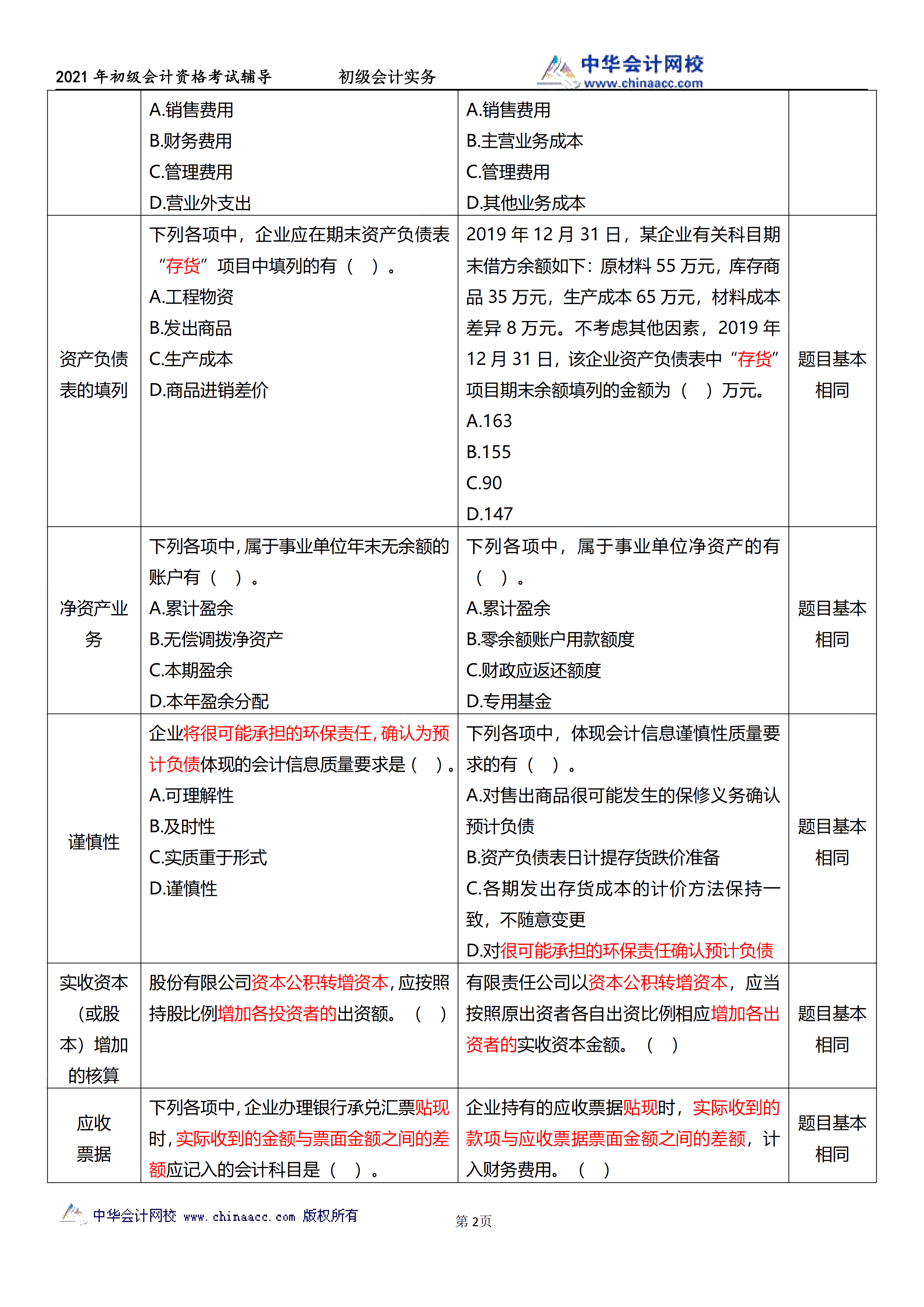 相似度高達(dá)70%！初級(jí)試題與C位十套題分析報(bào)告來(lái)了