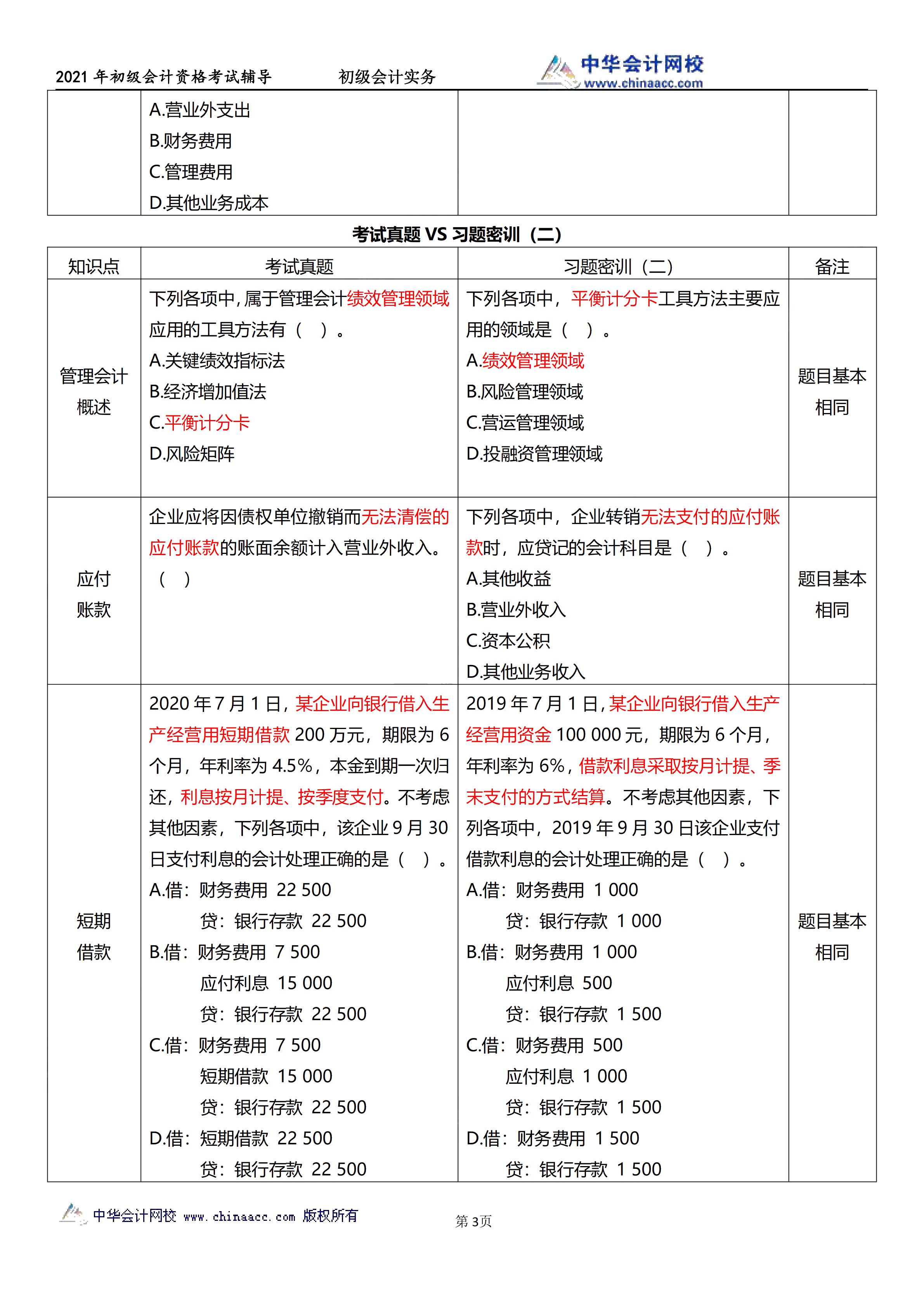 相似度高達(dá)70%！初級(jí)試題與C位十套題分析報(bào)告來(lái)了