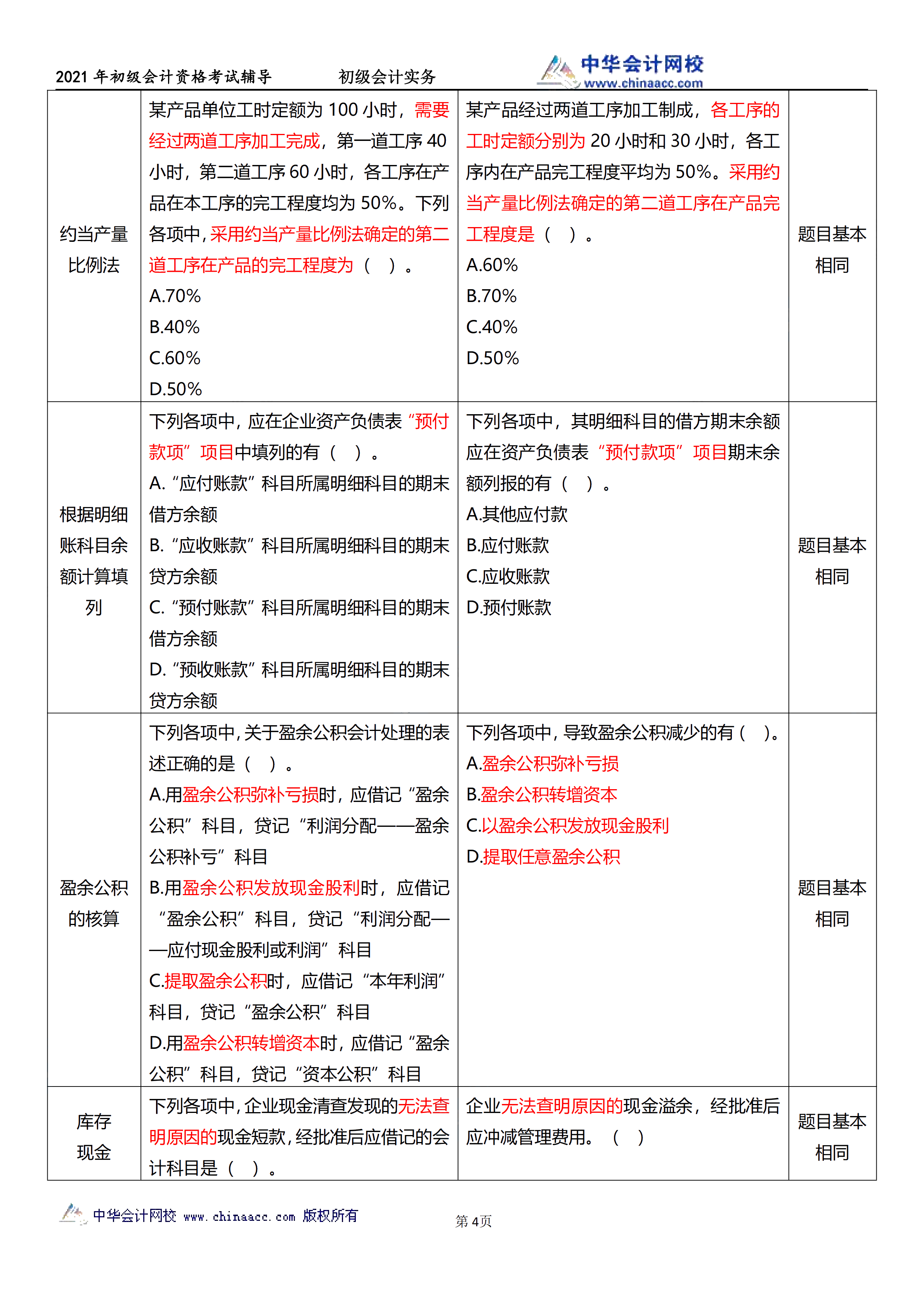 相似度高達(dá)70%！初級(jí)試題與C位十套題分析報(bào)告來(lái)了