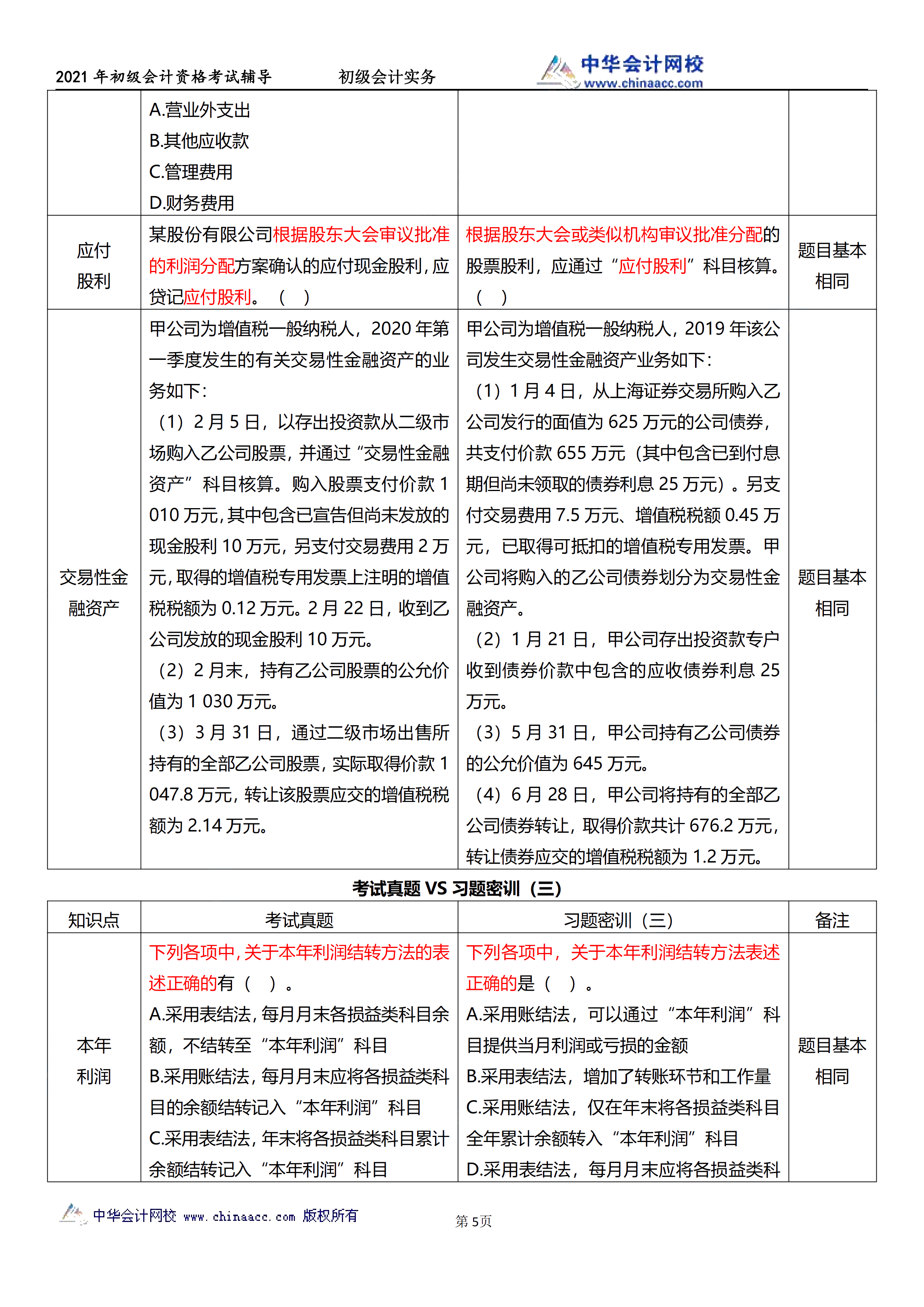 相似度高達(dá)70%！初級(jí)試題與C位十套題分析報(bào)告來(lái)了